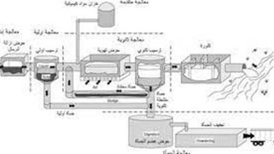 فوائد تنقية المياه