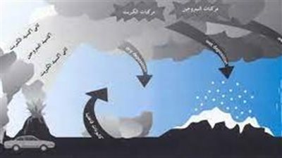 ما هي فوائد المطر الحمضي
