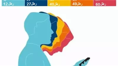 تأثير استخدام الهاتف الذكي على العمود الفقري